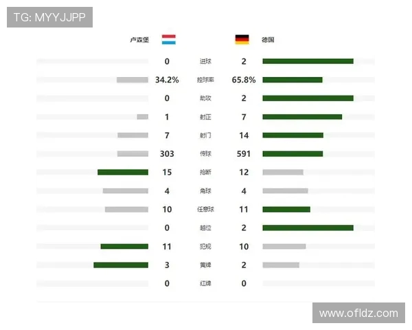 萨内策动2球,纽卡神锋双响,德国2-0卢森堡,世预赛末轮打平出线 萨内策动2球,纽卡神锋双响,德国2-0卢森堡,世预赛末轮打平出线
